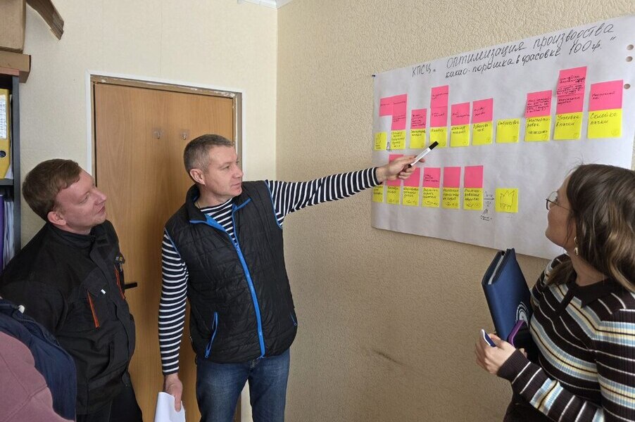 Проект Производительность труда